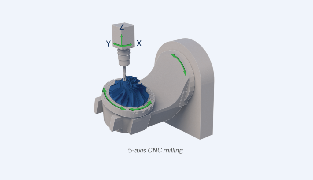 PTFE CNC Machining: What You Need to Know for Your Project