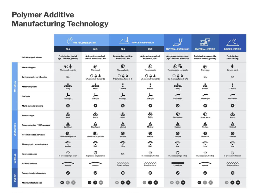 polymer additive technologies chart