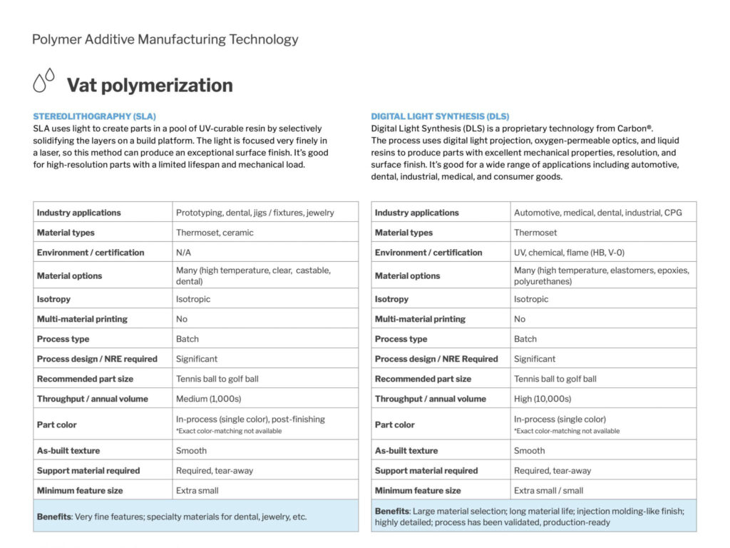 vat polymerization technologies